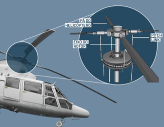 Dispositivo transforma vibração de helicópteros em eletricidade